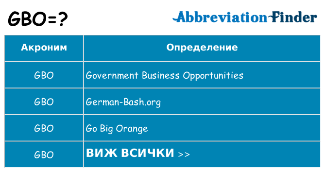 Какво прави gbo престои