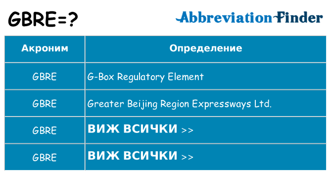 Какво прави gbre престои