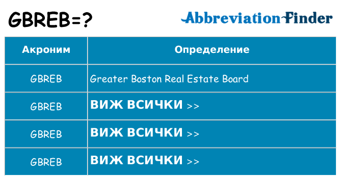 Какво прави gbreb престои