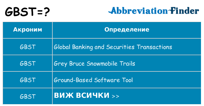 Какво прави gbst престои