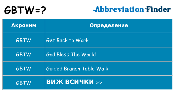 Какво прави gbtw престои