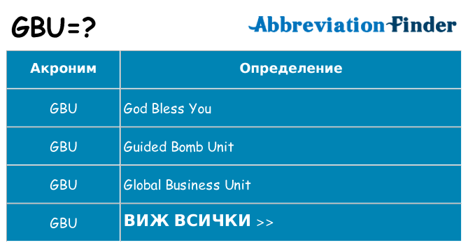 Какво прави gbu престои