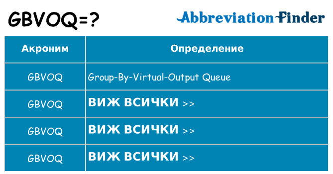 Какво прави gbvoq престои