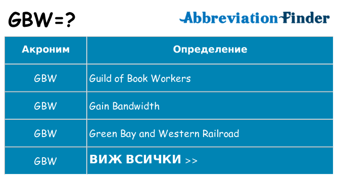 Какво прави gbw престои