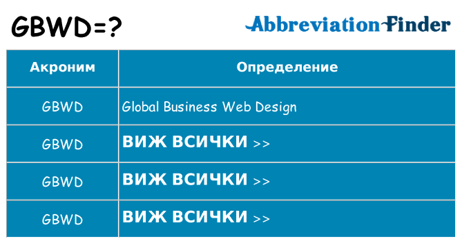 Какво прави gbwd престои