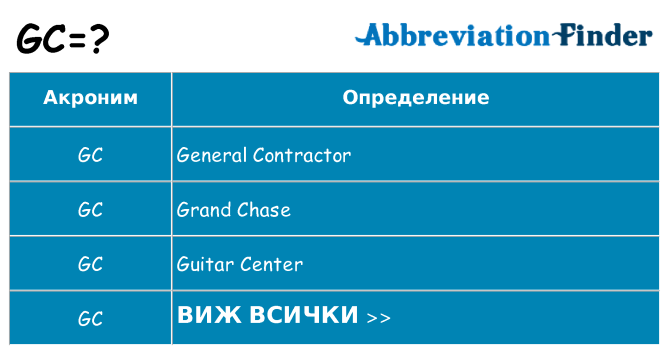 Какво прави gc престои