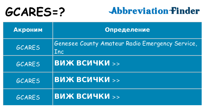 Какво прави gcares престои