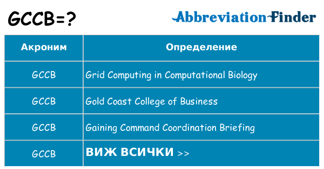 Какво прави gccb престои
