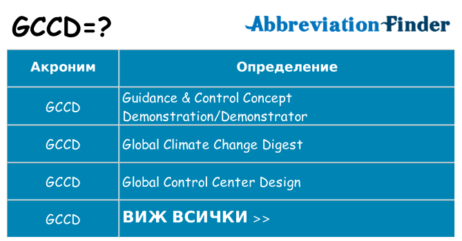 Какво прави gccd престои