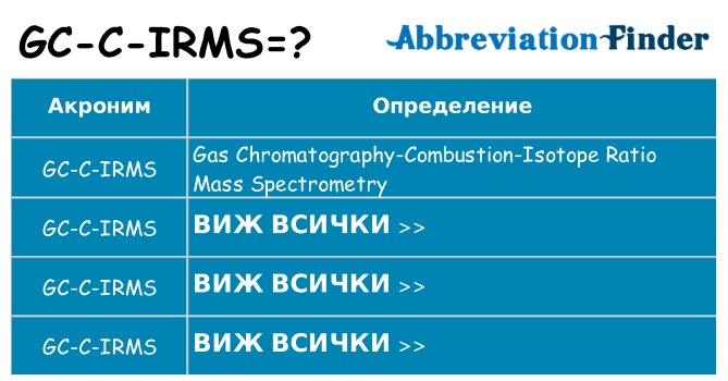 Какво прави gc-c-irms престои