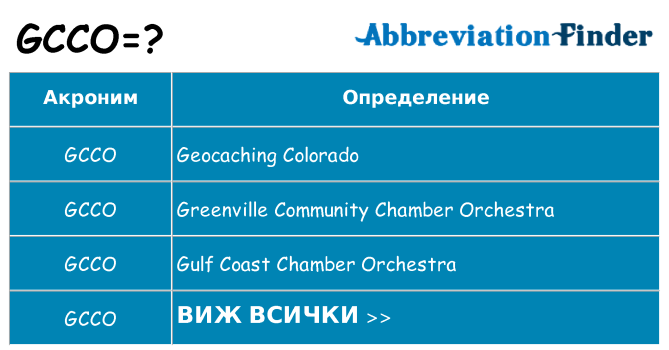 Какво прави gcco престои