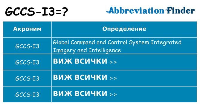 Какво прави gccs-i3 престои