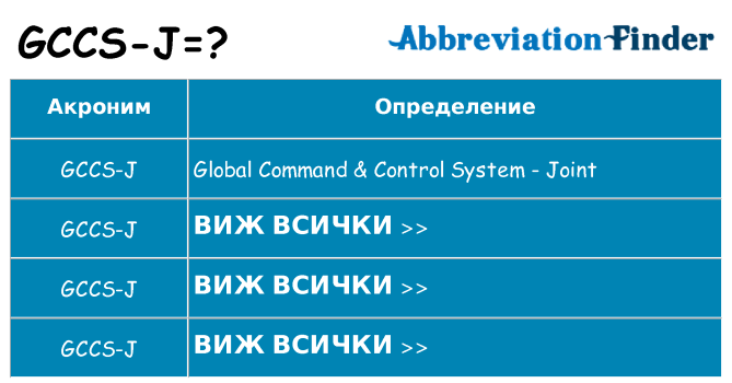 Какво прави gccs-j престои