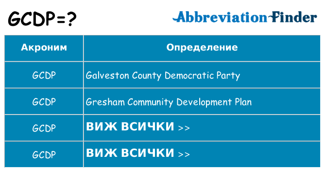 Какво прави gcdp престои