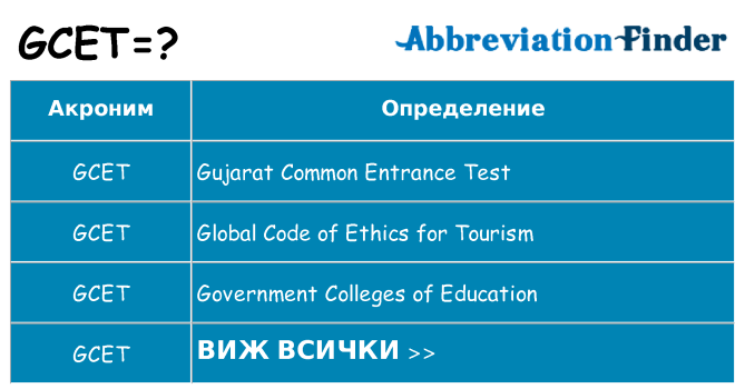 Какво прави gcet престои