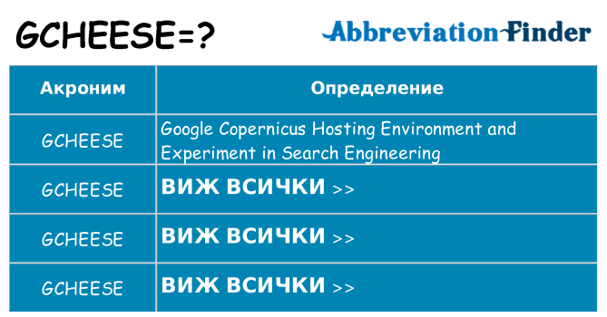 Какво прави gcheese престои