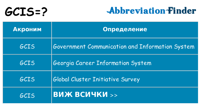 Какво прави gcis престои