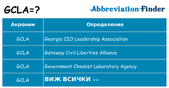 Какво прави gcla престои
