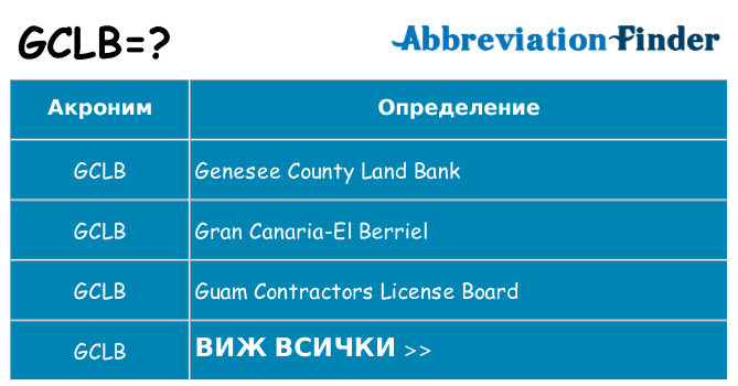 Какво прави gclb престои