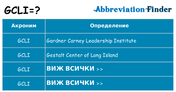 Какво прави gcli престои