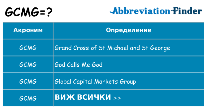 Какво прави gcmg престои