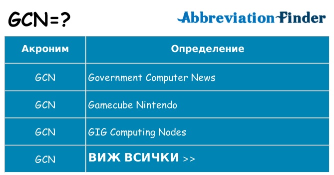 Какво прави gcn престои