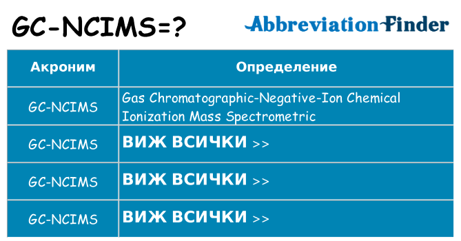 Какво прави gc-ncims престои