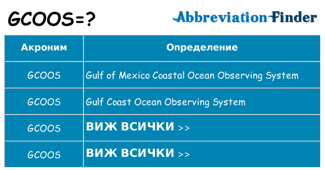 Какво прави gcoos престои