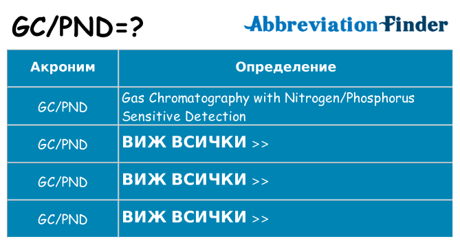 Какво прави gcpnd престои