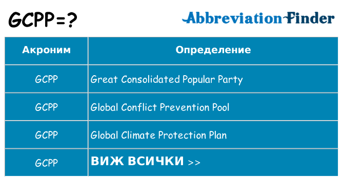 Какво прави gcpp престои