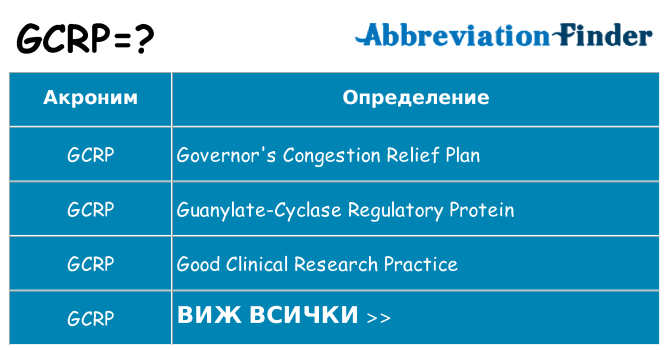Какво прави gcrp престои