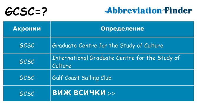 Какво прави gcsc престои