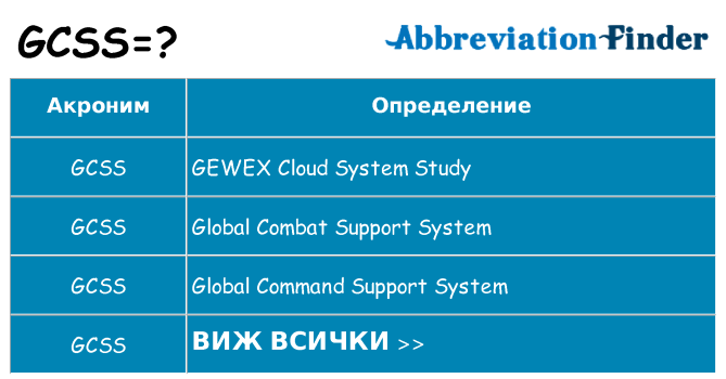 Какво прави gcss престои