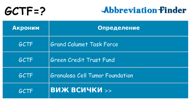 Какво прави gctf престои