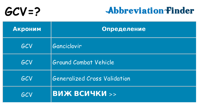 Какво прави gcv престои