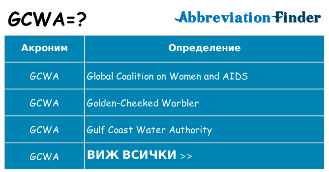 Какво прави gcwa престои