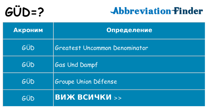 Какво прави gud престои