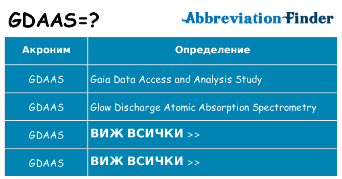 Какво прави gdaas престои