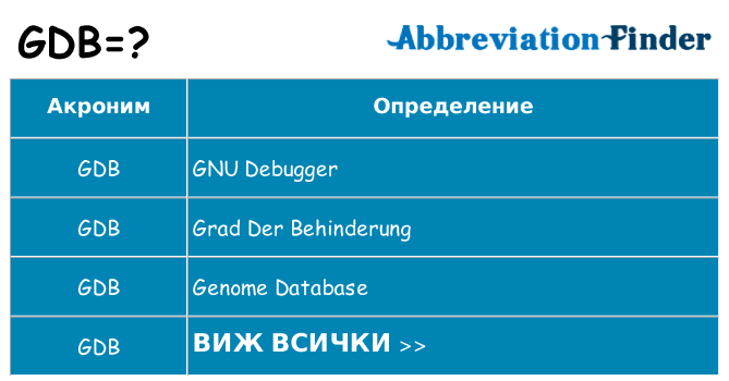 Какво прави gdb престои