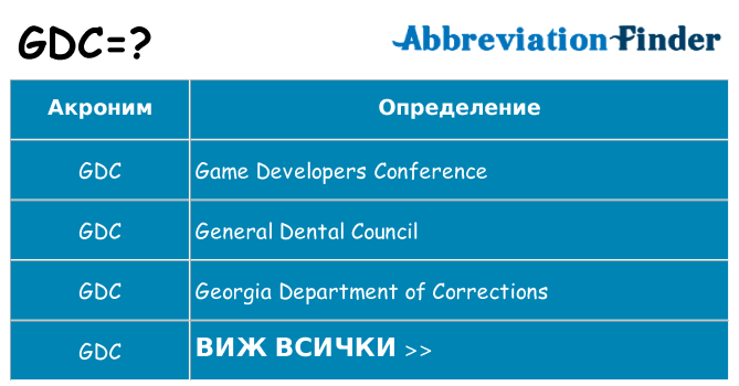 Какво прави gdc престои