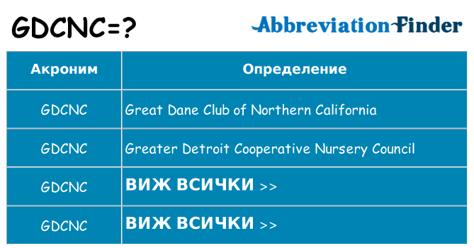 Какво прави gdcnc престои