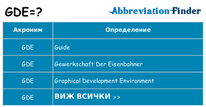 Какво прави gde престои