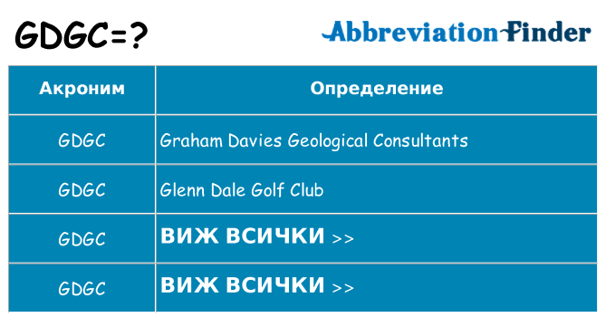 Какво прави gdgc престои