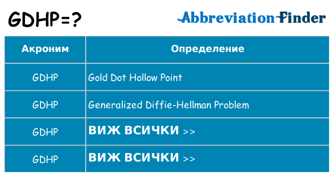 Какво прави gdhp престои