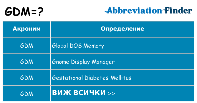 Какво прави gdm престои