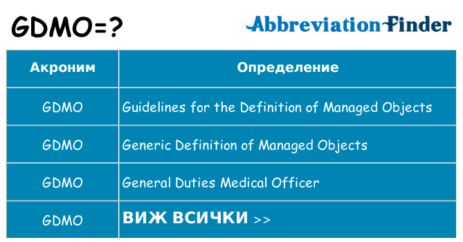 Какво прави gdmo престои