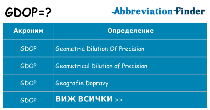 Какво прави gdop престои