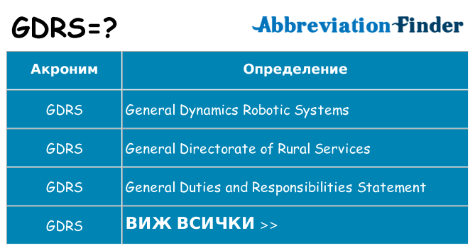 Какво прави gdrs престои