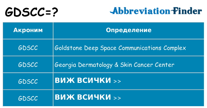 Какво прави gdscc престои