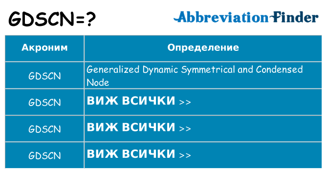 Какво прави gdscn престои